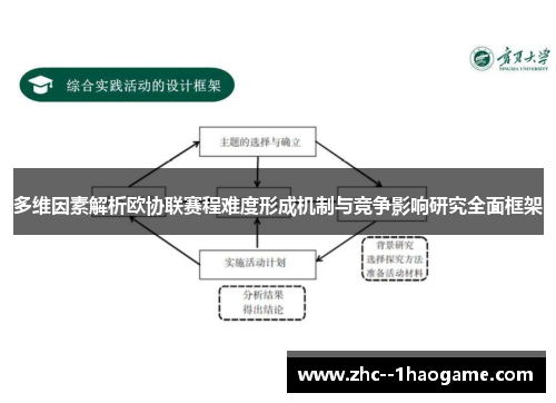 多维因素解析欧协联赛程难度形成机制与竞争影响研究全面框架