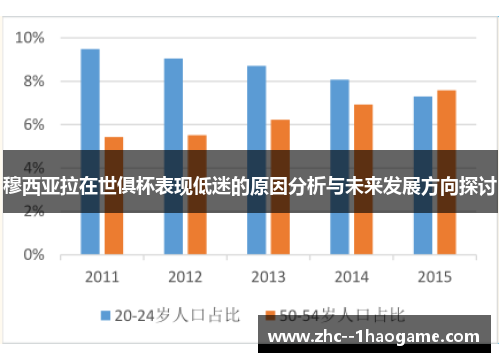 穆西亚拉在世俱杯表现低迷的原因分析与未来发展方向探讨
