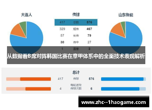 从数据看B席对阵韩国比赛在意甲体系中的全面技术表现解析